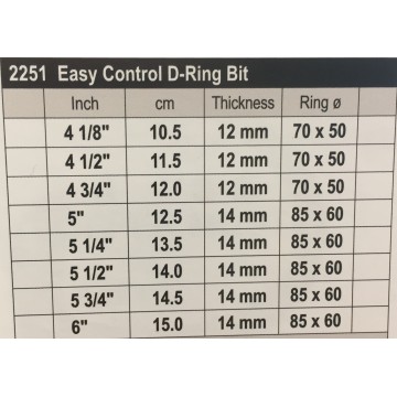 Stübben Easy Control D-ring Bit Double Broken