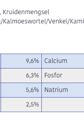 Sectolin Vazuintjes Appel 1 KG Sectolin Vazuintjes Appel 1 KG