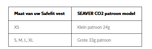 Gaspatroon 33g voor SAFEFIT & Cavalleria Toscana Airbagvesten Gaspatroon 33g voor SAFEFIT & Cavalleria Toscana Airbagvesten