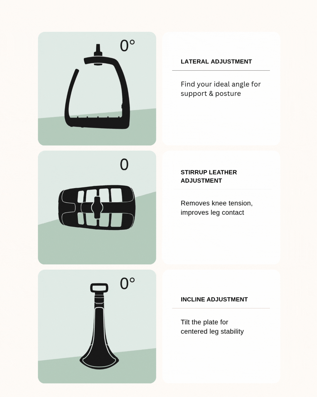 The three adjustments of the RYDE Adjustable stirrup: lateral angle, top piece and footplate